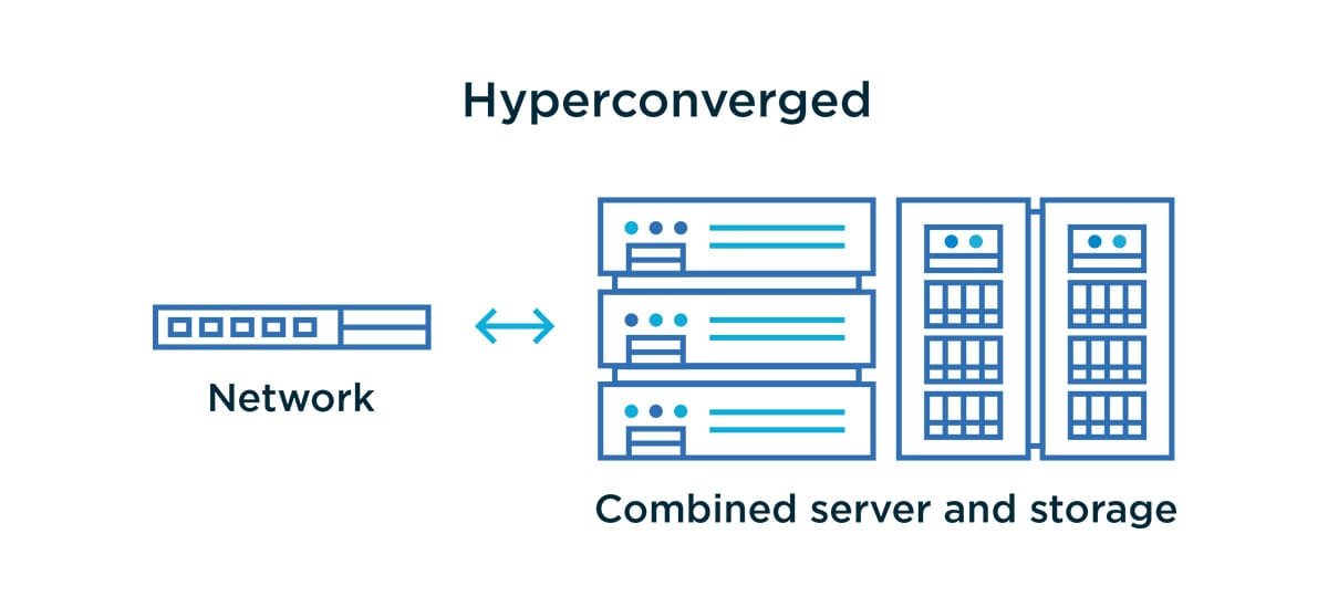 HCI Architecture