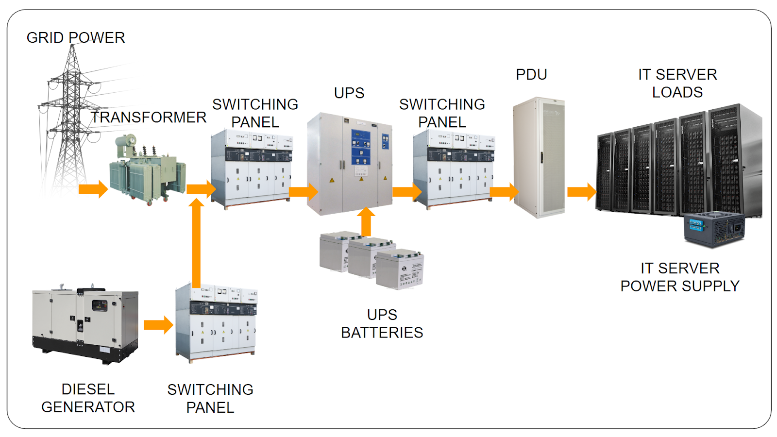 Power Infrastructure