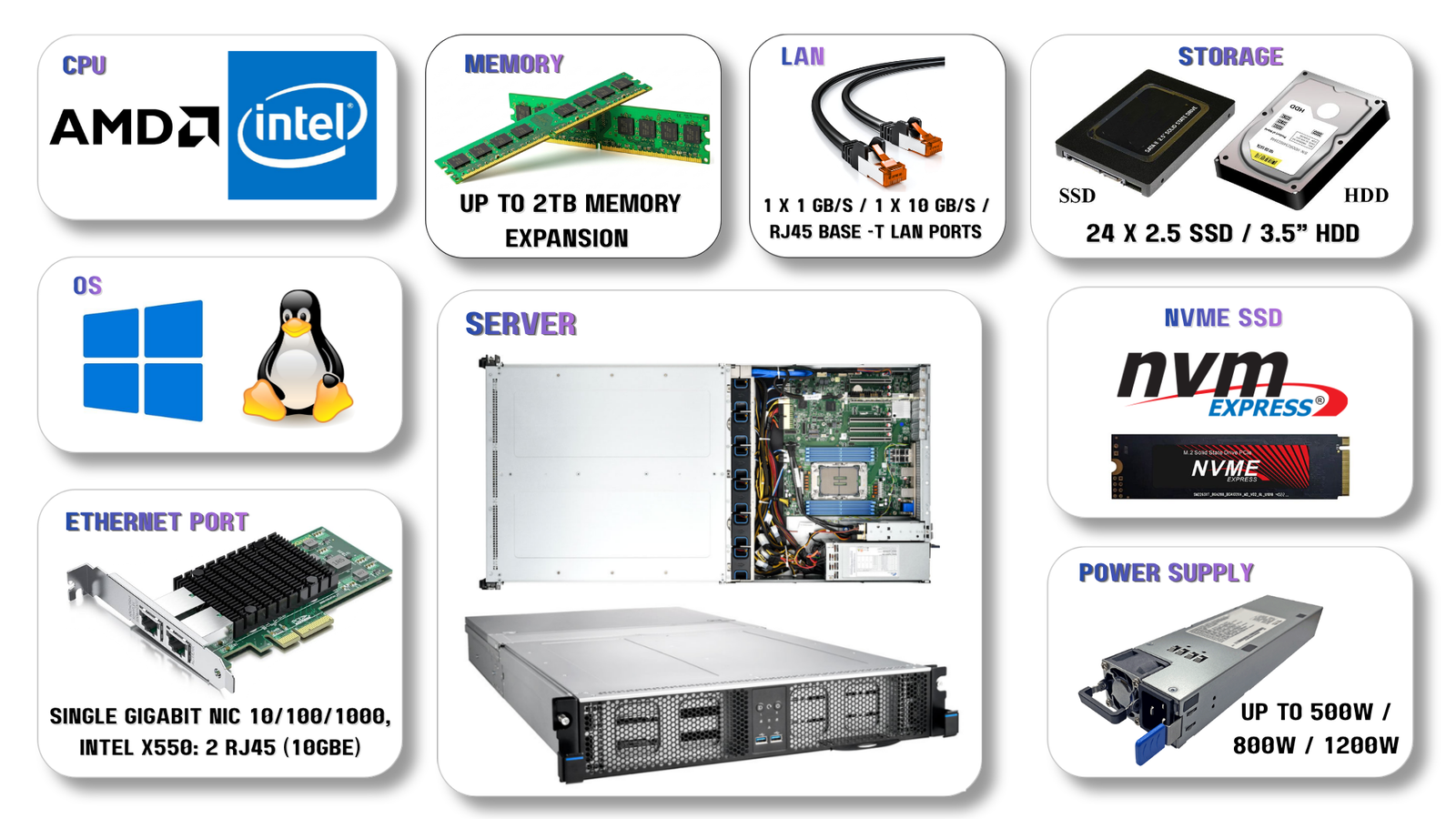 AHPC ZEWIT Server